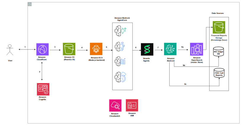 8-bankiq_plus_agentcore_architecture-new