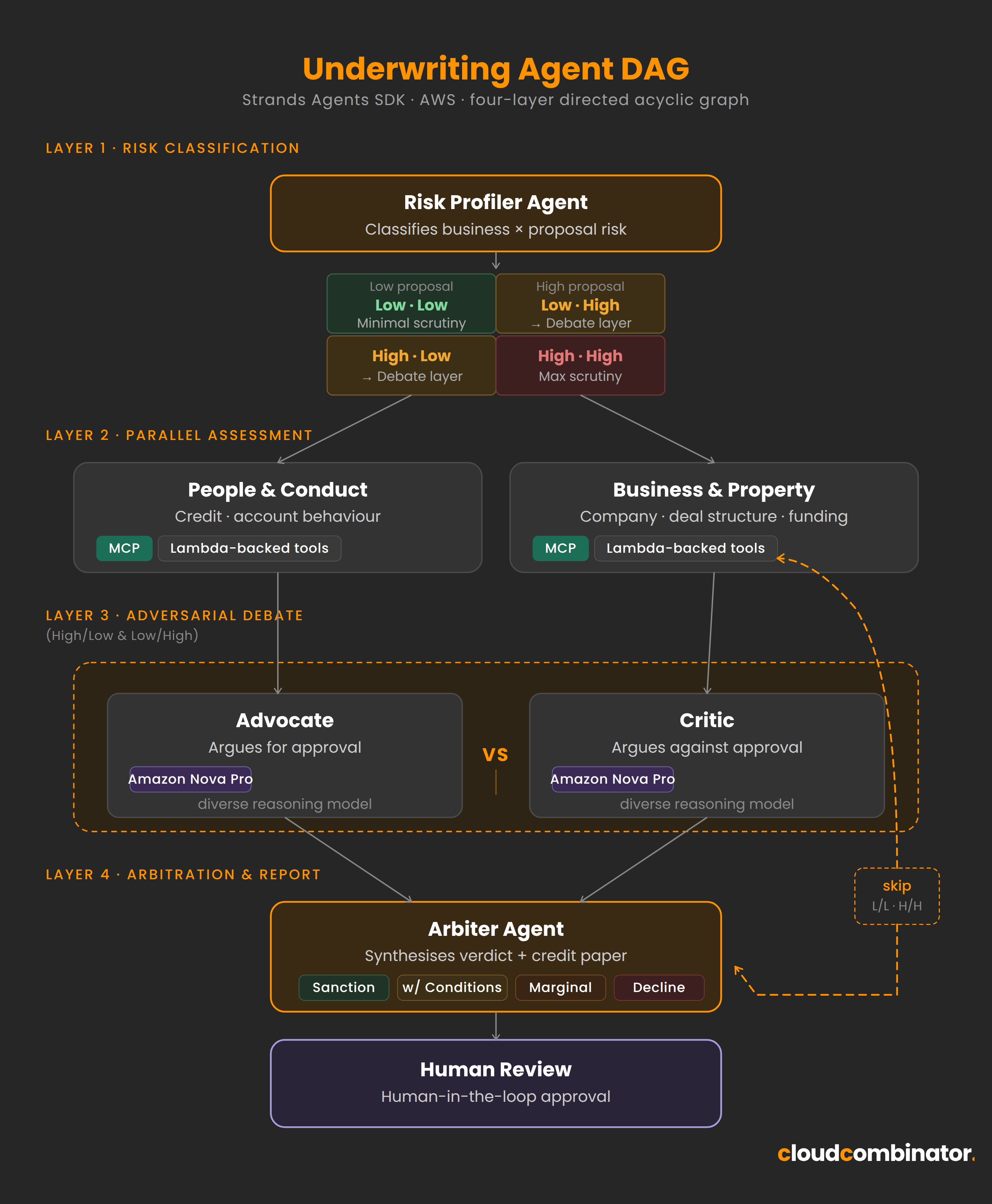 underwriting_agent_dag (1)